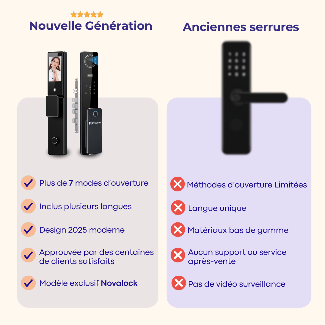 Serrure Intelligente G10 PRO
