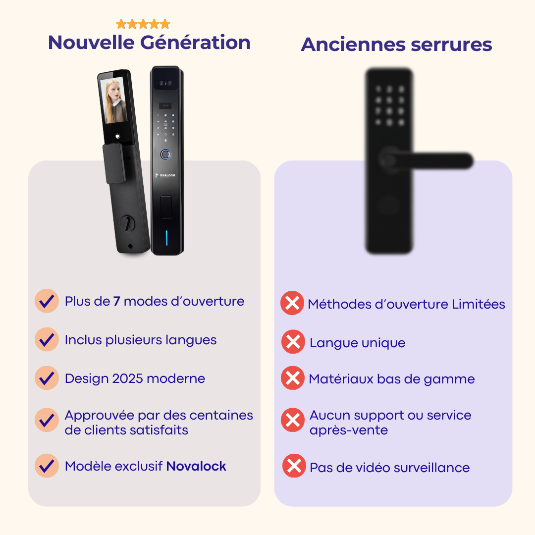 Serrure Intelligente EM25 Luxury