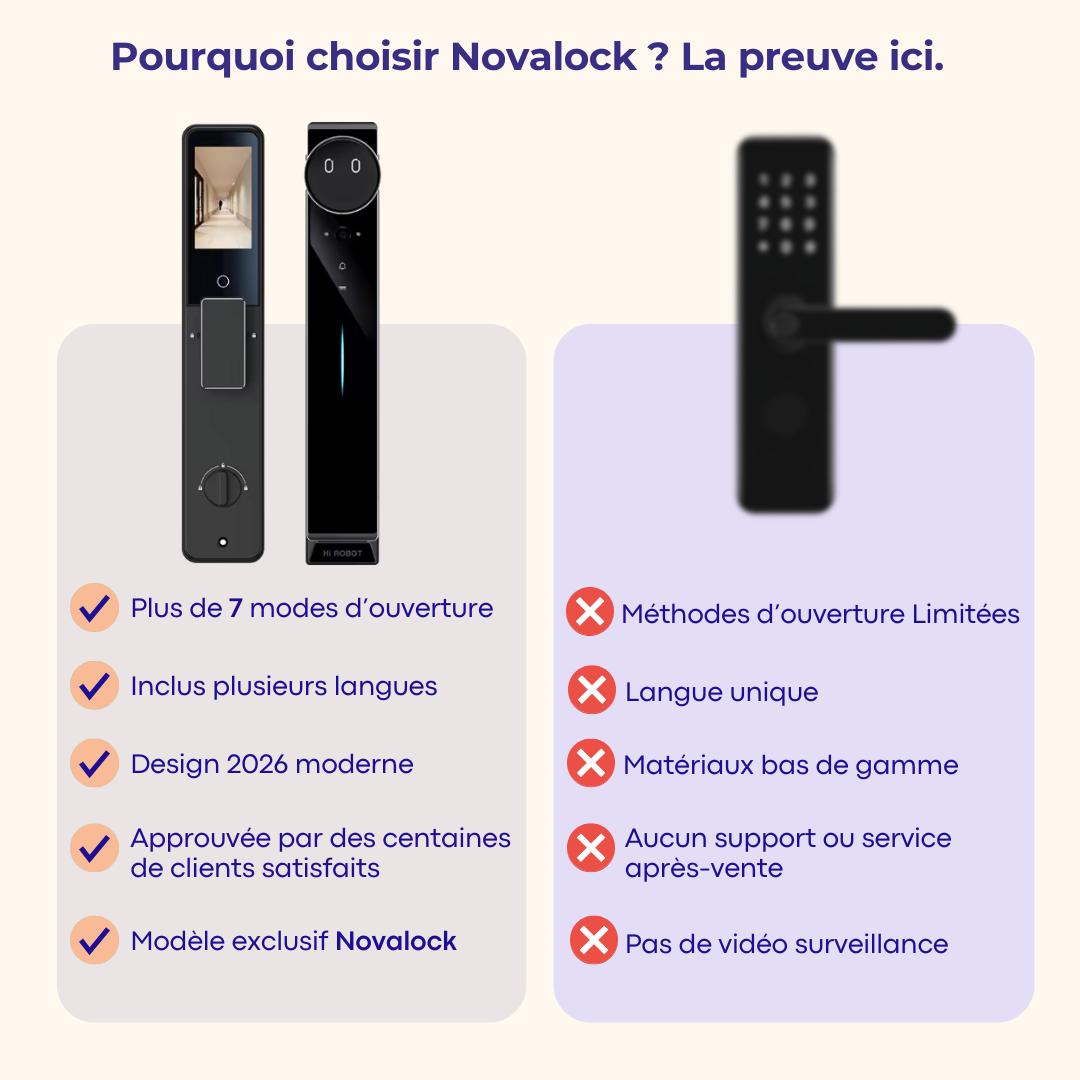 Serrure Intelligente AI ROBOT